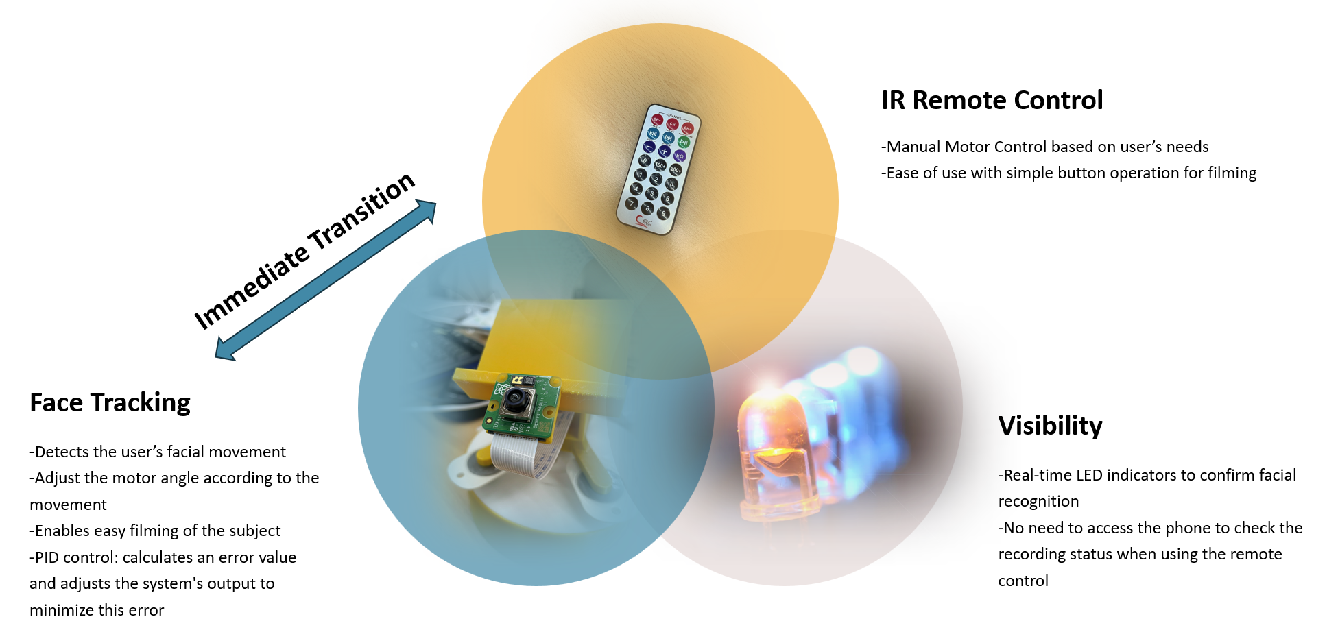 Automated Filming Device Compoents
