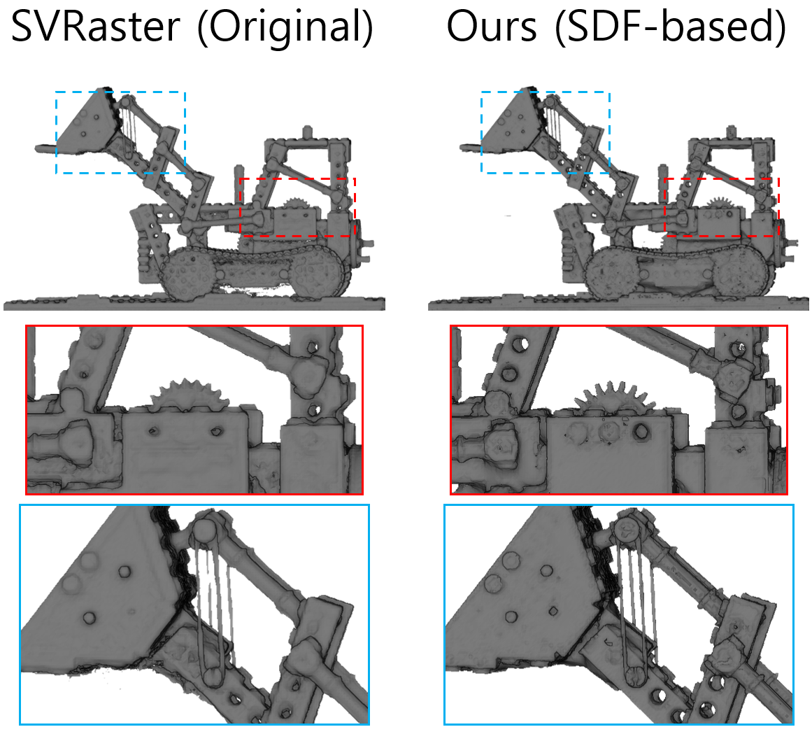 Original SVRaster (density) vs. Ours (SDF)