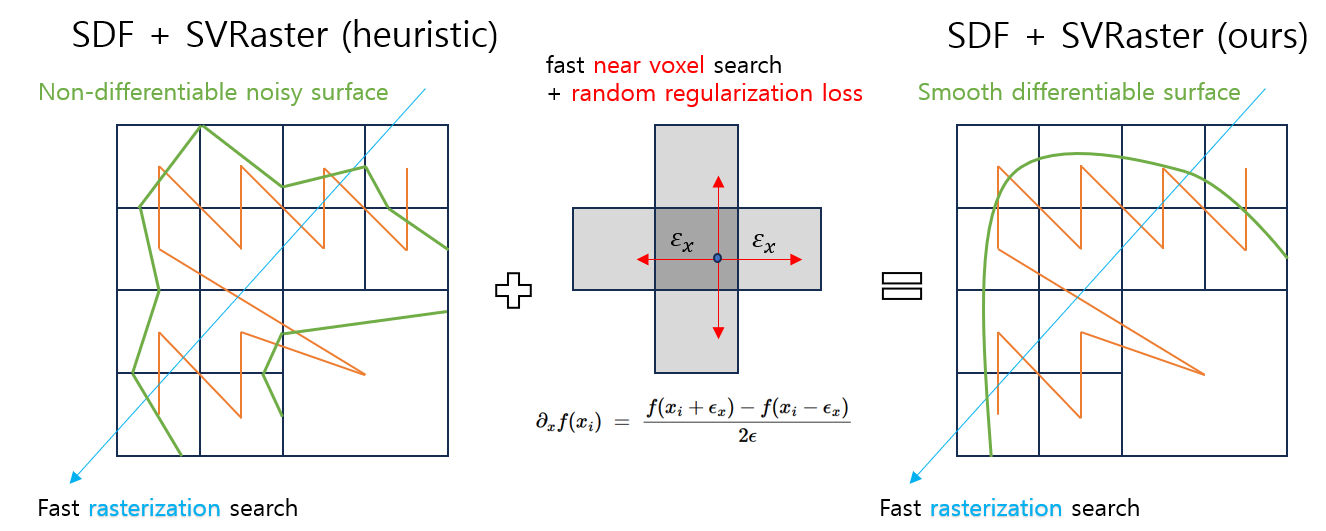 method overview