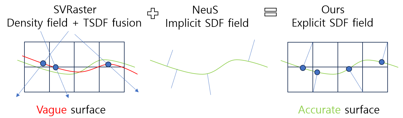 method overview