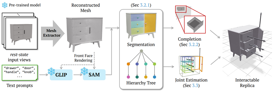 articulated_recon_overview.png