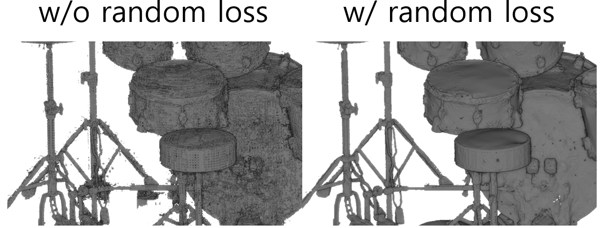 Without vs. With Random Sampling